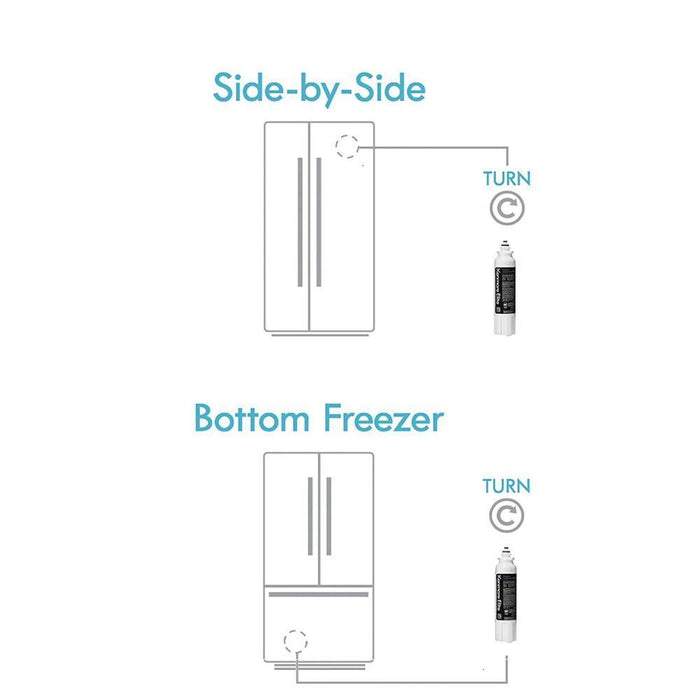 Water Filter Box, Compatible with Genuine Kenmore Elite 9490 (2 Monoliths / Lot)